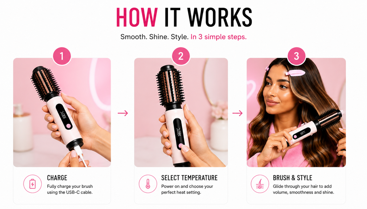 Thermal Brush